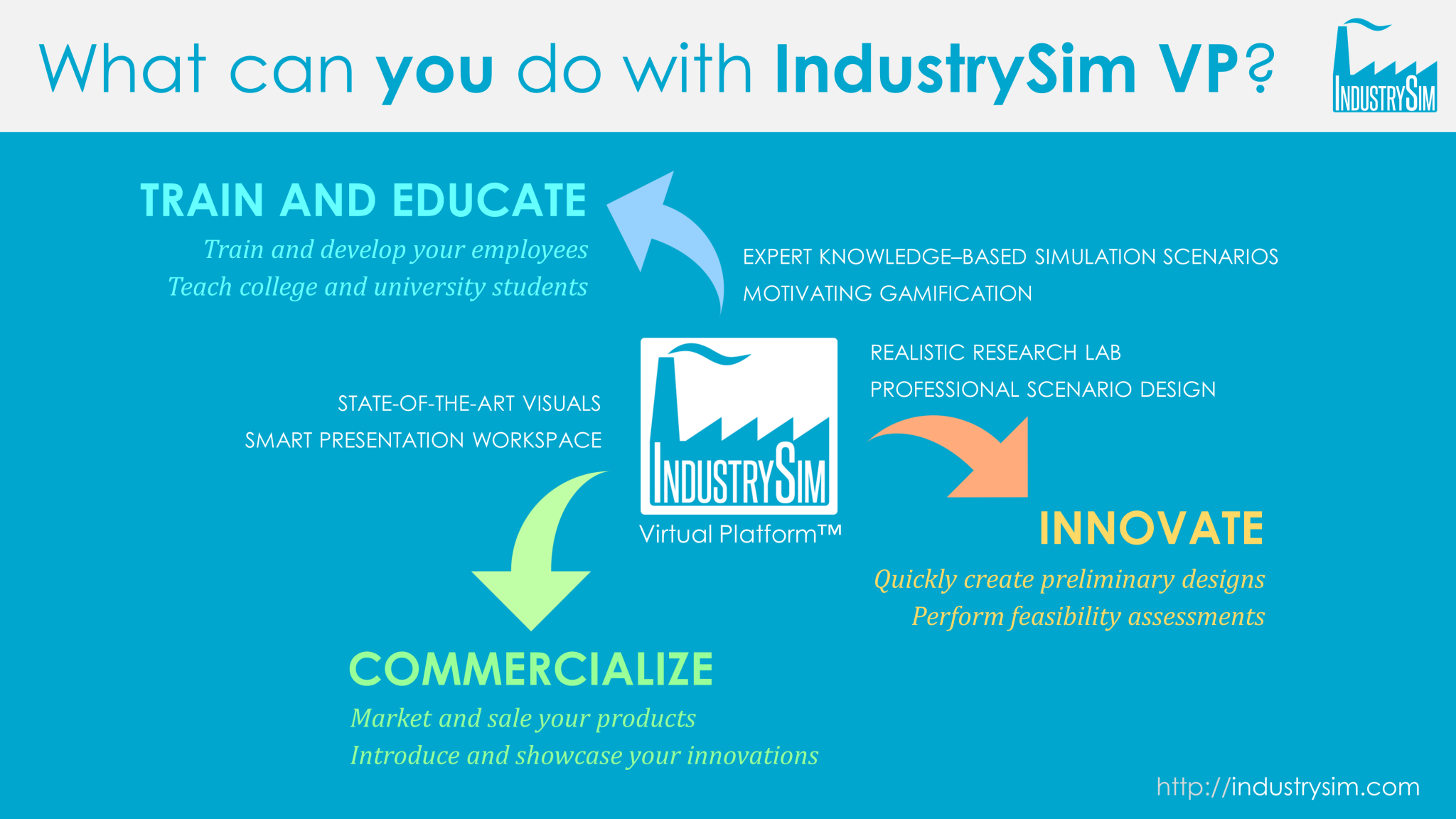 what-can-you-do-with-industrysim-virtual-platform-industrysim