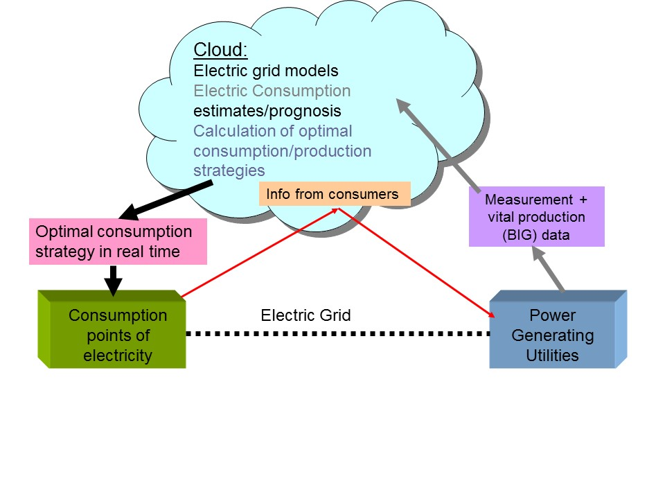 iot_blog